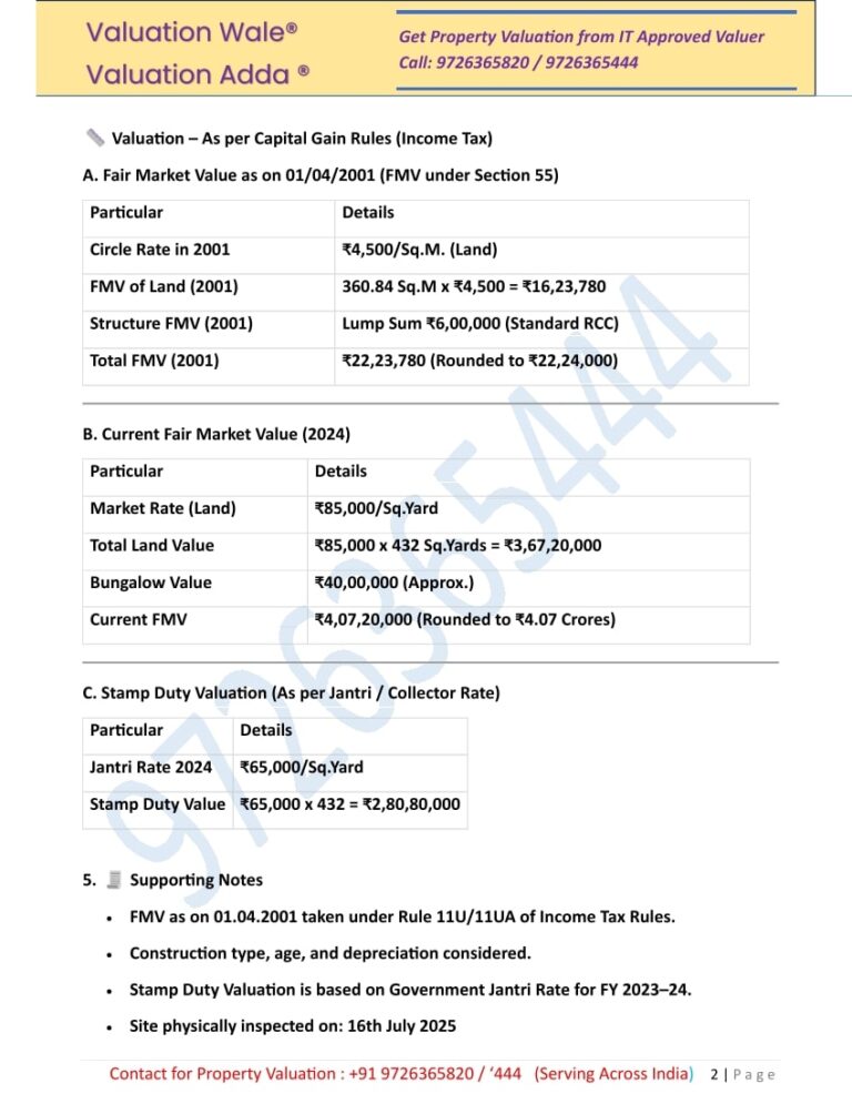 2001 Year Property Valuation for Capital Gain Tax