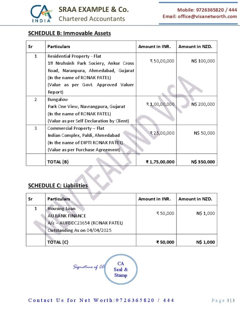 CA Net Worth Certificate in INR and NZD