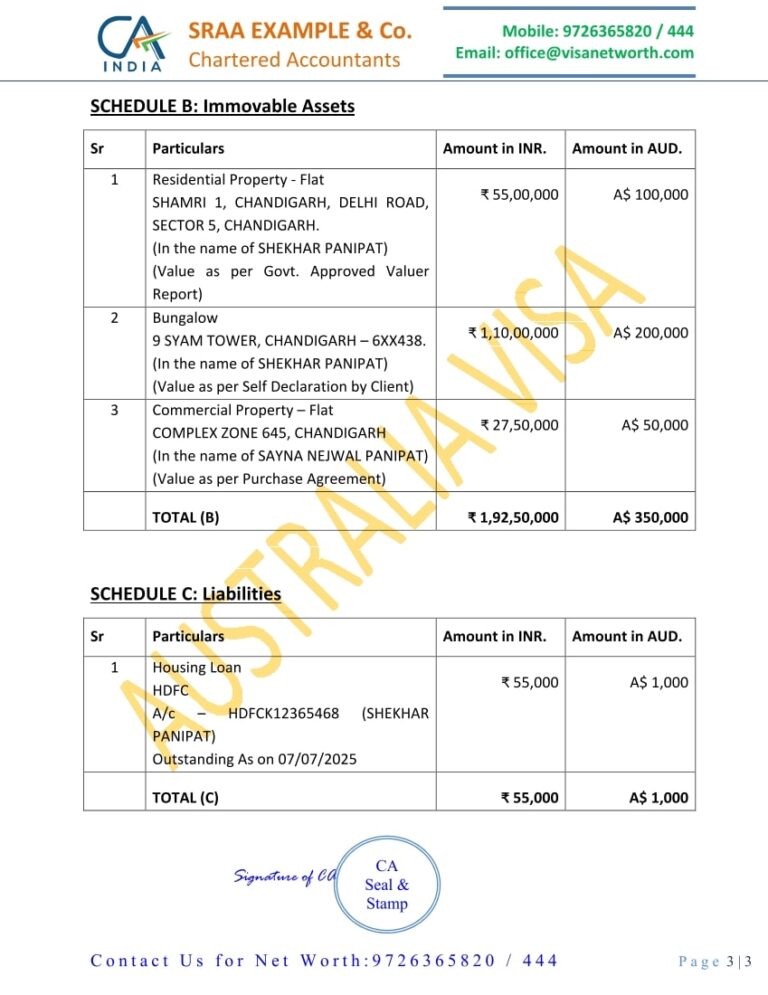 CA Net Worth Report for Australia Visa