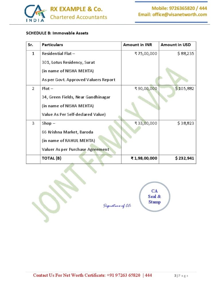 Immovable Assets of Family (Page 3)