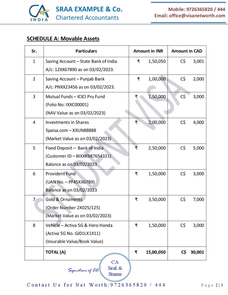 CA Report Format for Study Visa