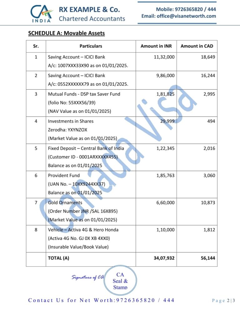 CA Report for Canada Visa in CAD