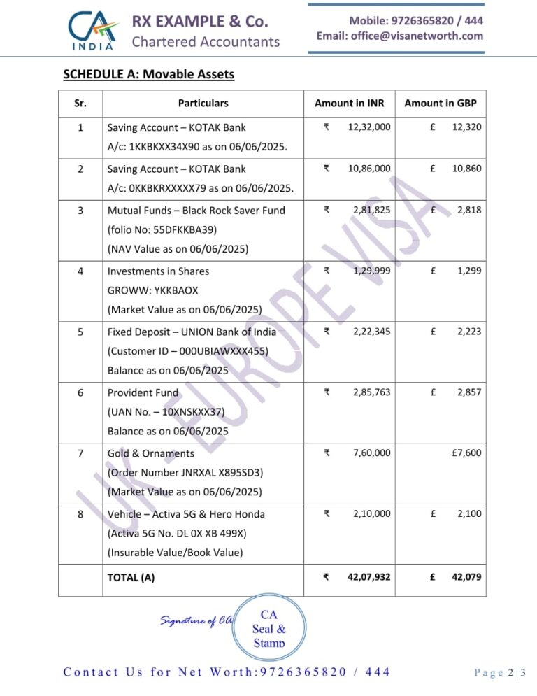 CA Report for UK Visa INR GBP
