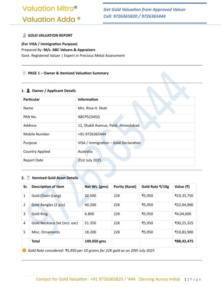 Gold Valuation Report Format for Visa