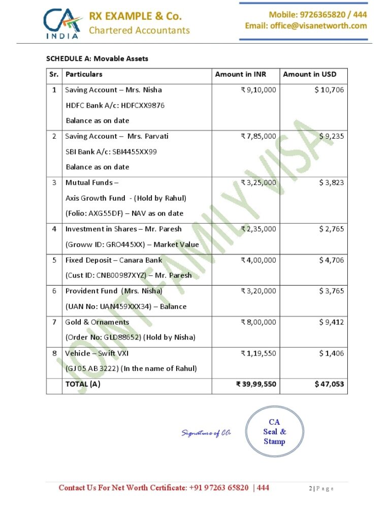 Movable Assets Statement of Family (Page 2)