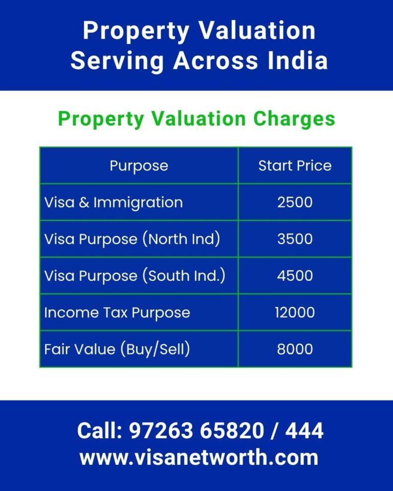 Property Valuation Charges