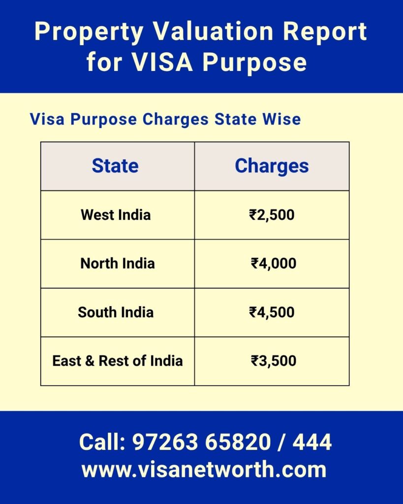 Property Valuation Report for VISA Purpose Charges