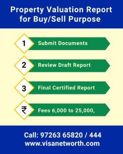 Step by Step Process and charges for Buy sell Property