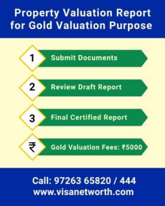Step by Step Process and charges for Gold Valuation