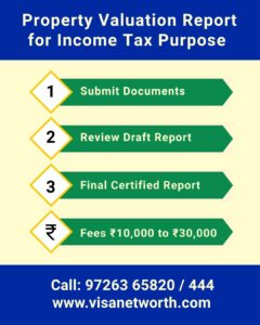 Step by Step Process and charges for Income Tax Purpose Property Valuation