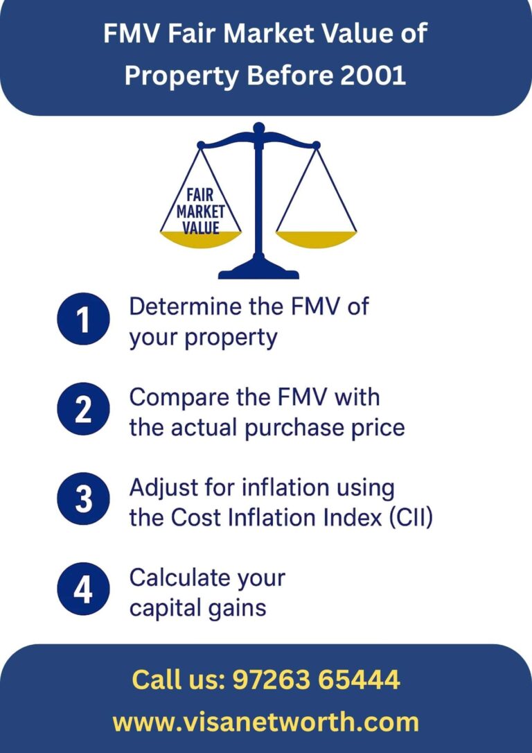FMV Fair Market Value of Property Before 2001